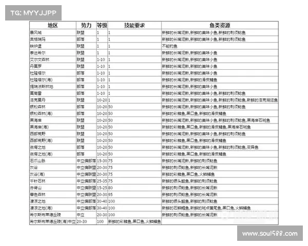 魔兽世界新手如何快速升级专业技能